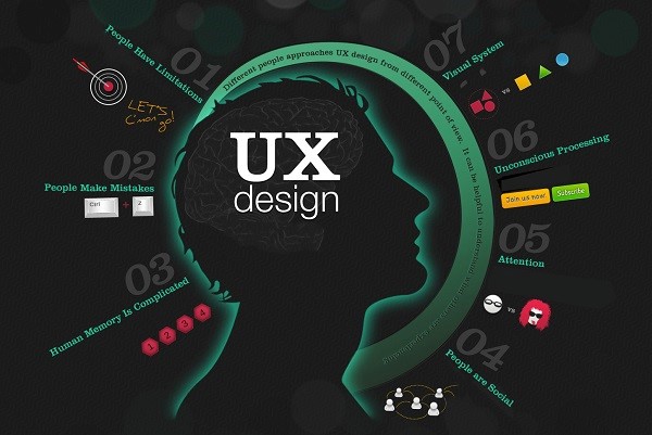 تفاوت ui با ux در طراحی وب سایت چیست